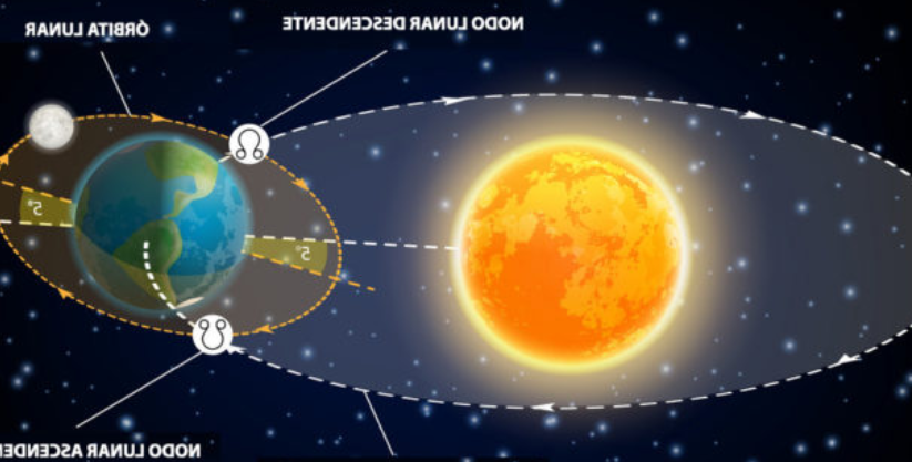 ¿Cuáles son las fases de la luna para arar la tierra?